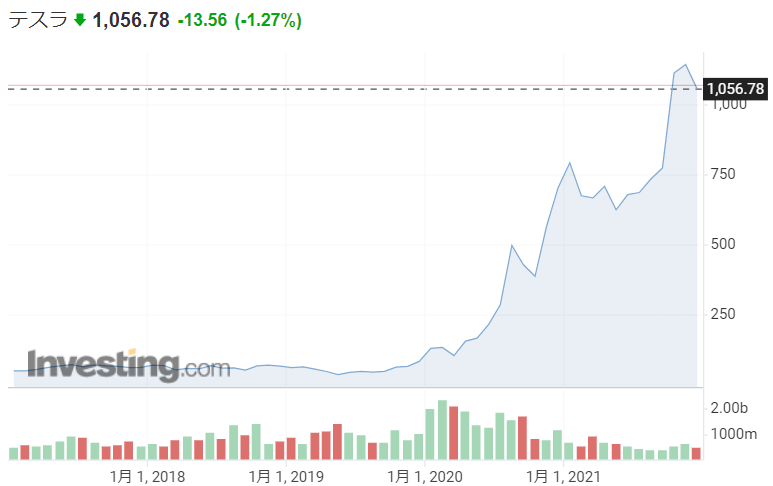 f:id:yukimatu-tousi:20220101213854p:plain