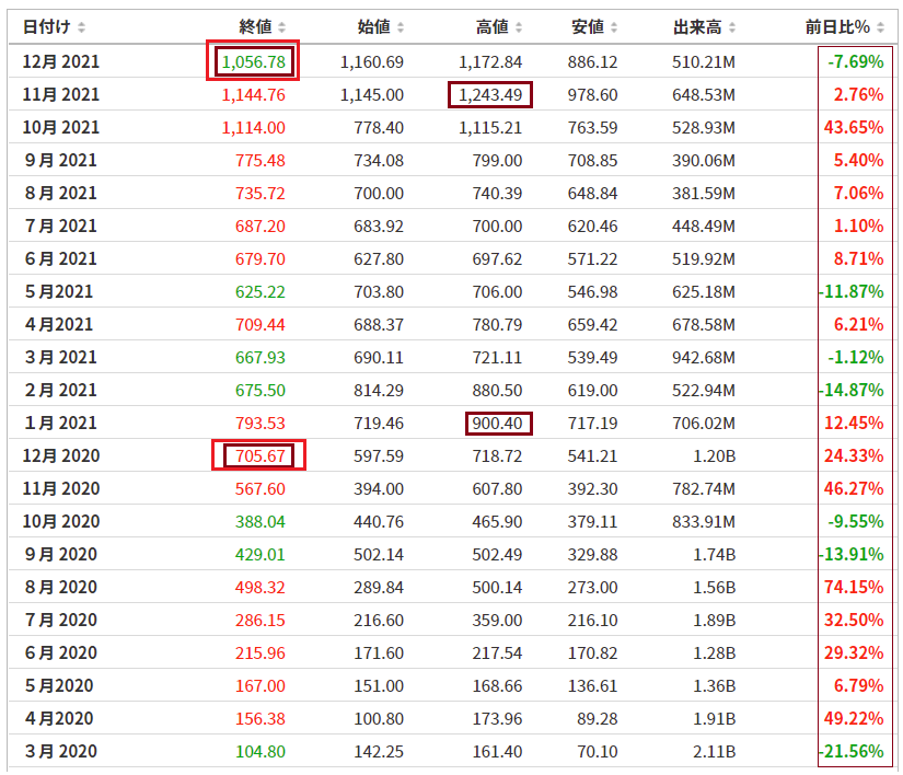 f:id:yukimatu-tousi:20220101214125p:plain