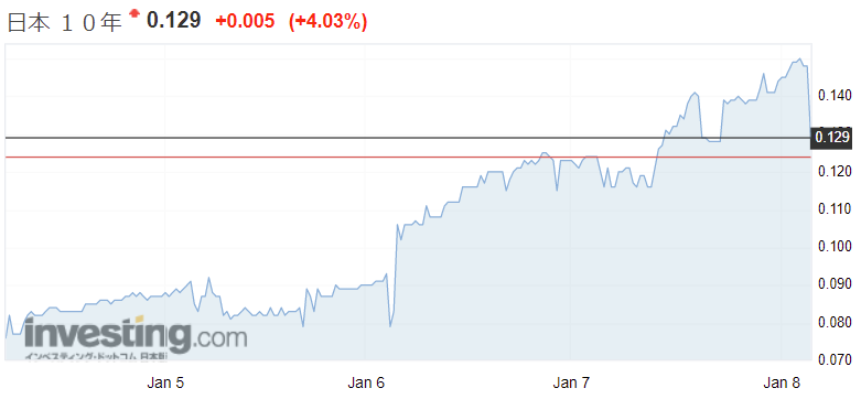 f:id:yukimatu-tousi:20220108143330p:plain