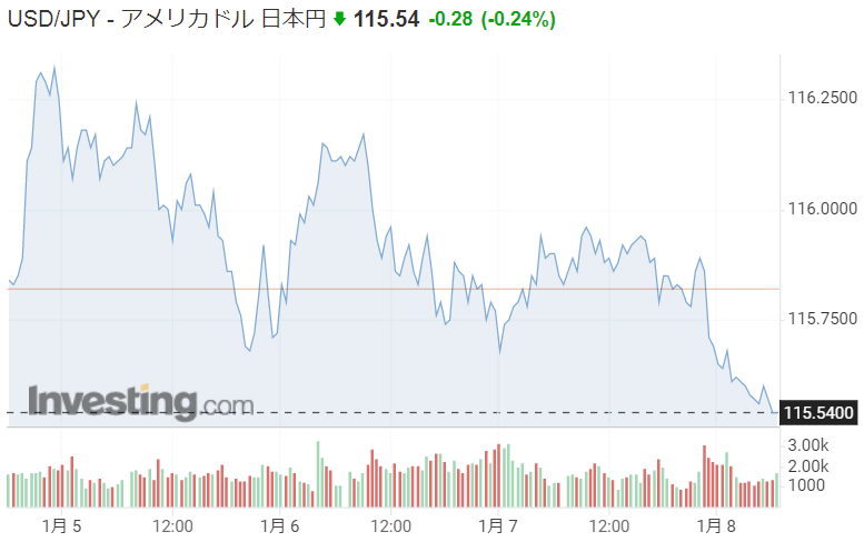 f:id:yukimatu-tousi:20220108143508p:plain