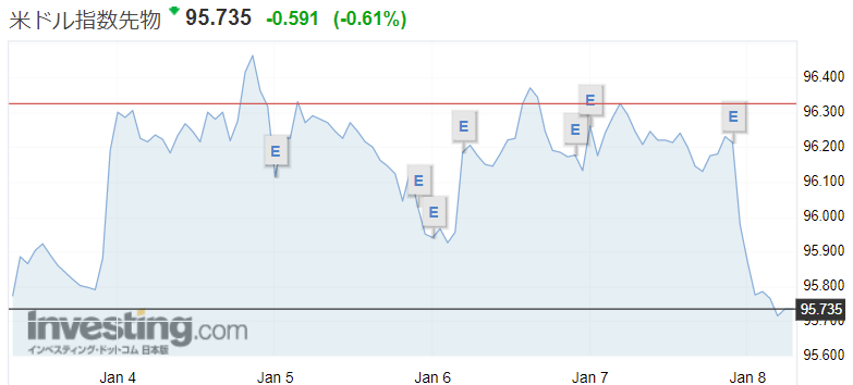 f:id:yukimatu-tousi:20220108143531p:plain