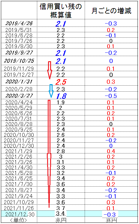 f:id:yukimatu-tousi:20220108143940p:plain
