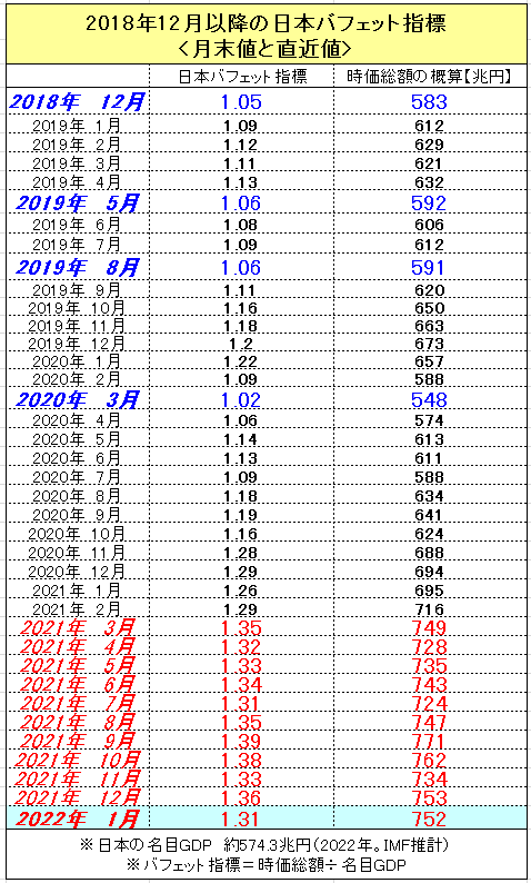 f:id:yukimatu-tousi:20220108144635p:plain