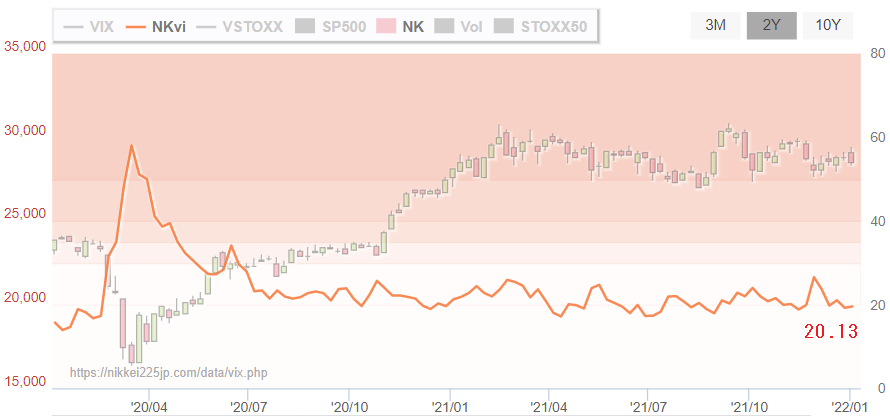 f:id:yukimatu-tousi:20220108145711p:plain