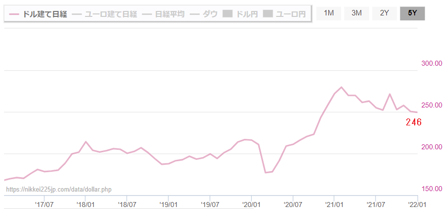 f:id:yukimatu-tousi:20220108154102p:plain