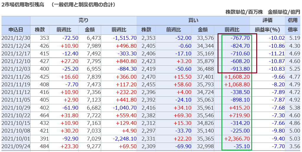 f:id:yukimatu-tousi:20220108154319p:plain