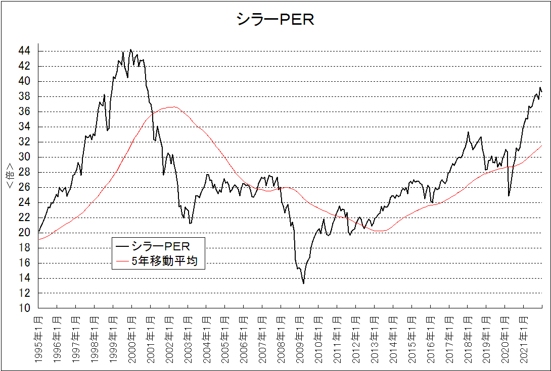 f:id:yukimatu-tousi:20220109214622p:plain