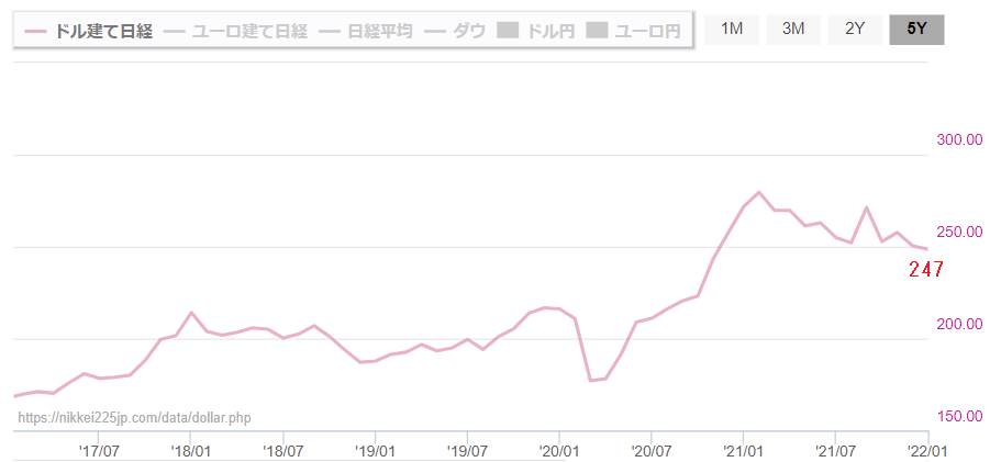 f:id:yukimatu-tousi:20220115163732p:plain