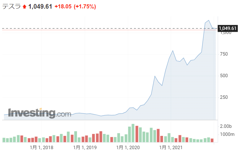 f:id:yukimatu-tousi:20220116144835p:plain