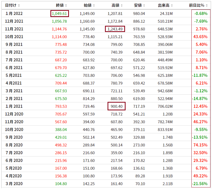 f:id:yukimatu-tousi:20220116145010p:plain