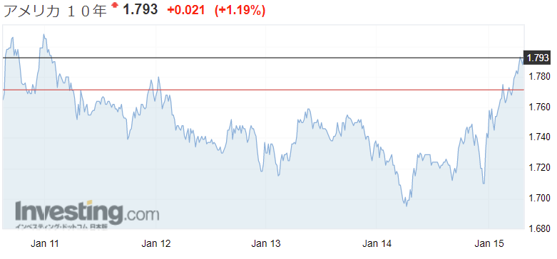 f:id:yukimatu-tousi:20220116152247p:plain