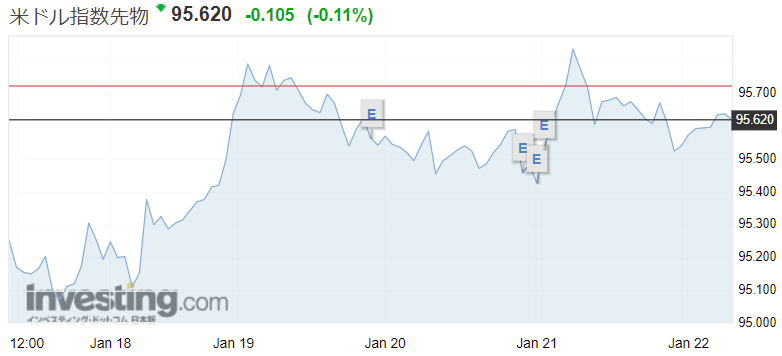 f:id:yukimatu-tousi:20220122145726p:plain