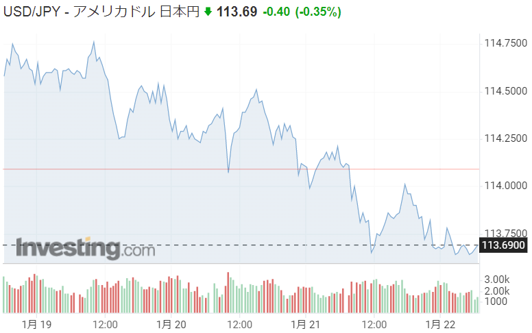 f:id:yukimatu-tousi:20220122145751p:plain