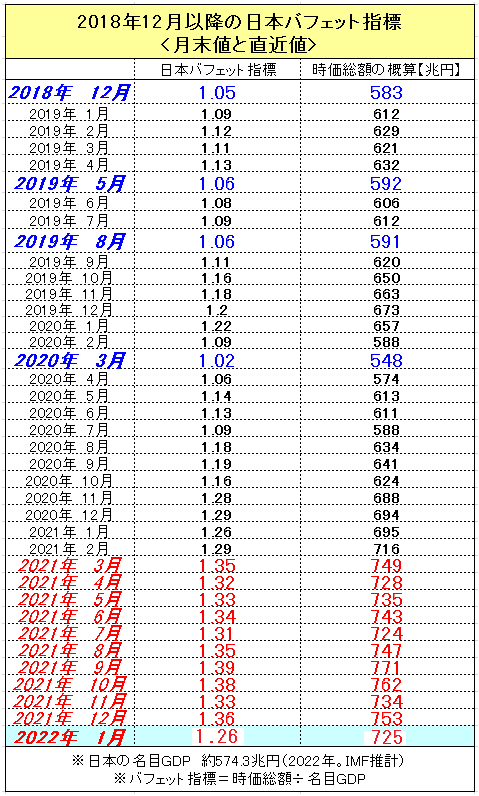 f:id:yukimatu-tousi:20220122150233p:plain