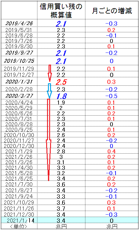 f:id:yukimatu-tousi:20220122150437p:plain