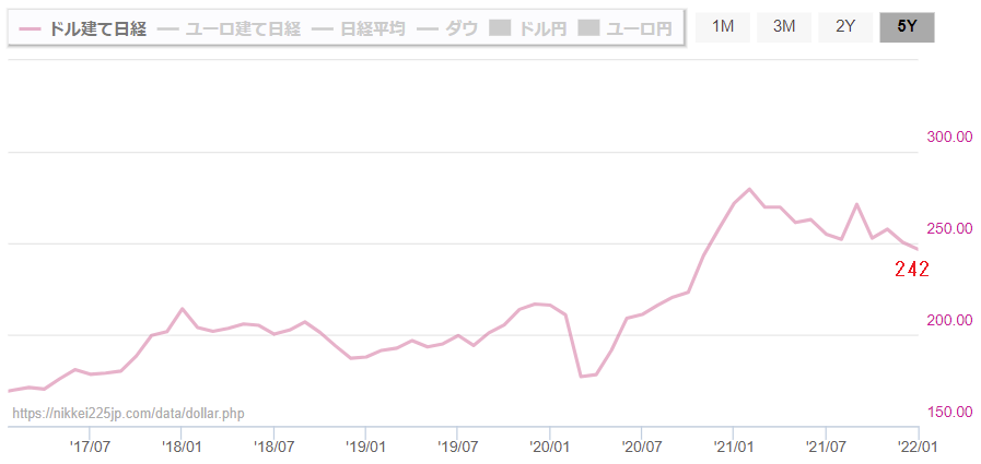 f:id:yukimatu-tousi:20220122151401p:plain