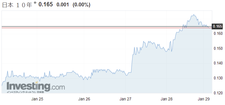 f:id:yukimatu-tousi:20220129173253p:plain