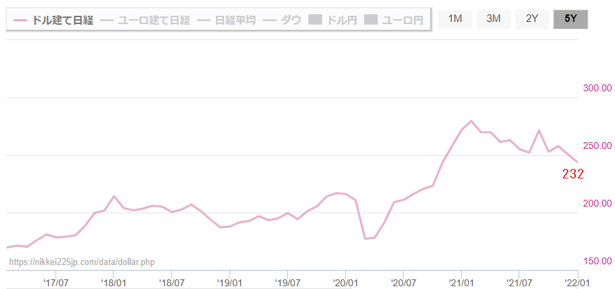 f:id:yukimatu-tousi:20220129213155p:plain