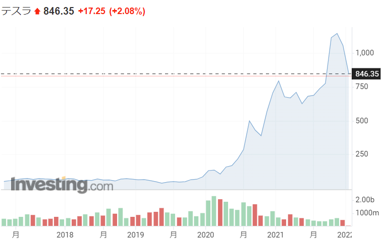 f:id:yukimatu-tousi:20220130115633p:plain
