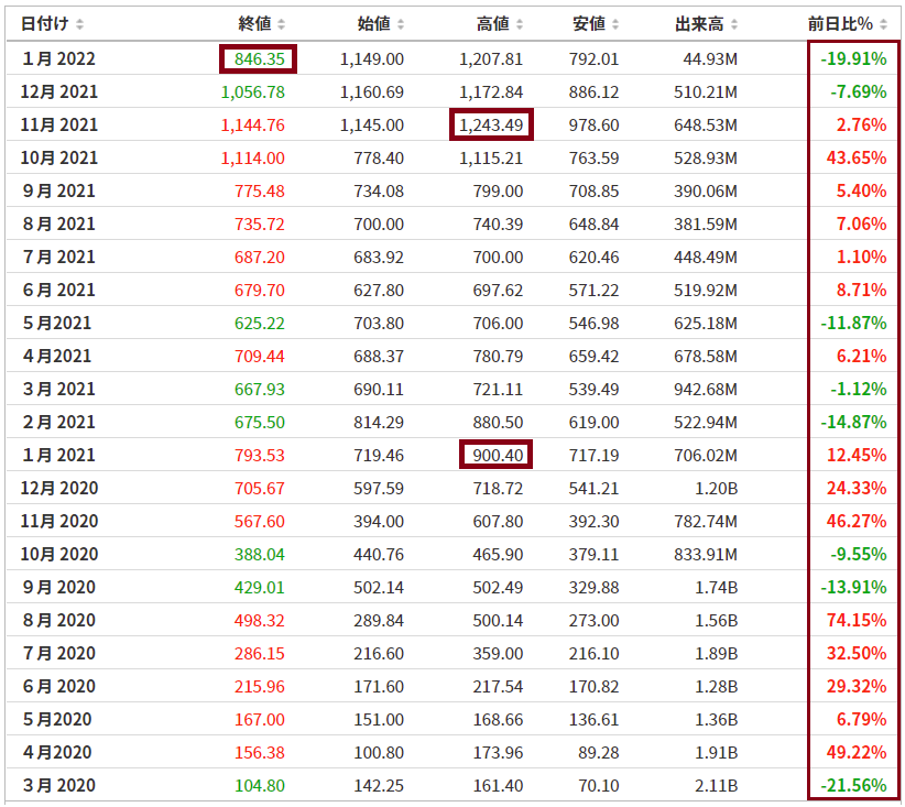 f:id:yukimatu-tousi:20220130115835p:plain