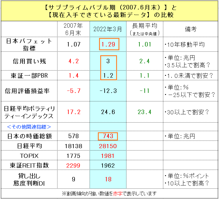 f:id:yukimatu-tousi:20220326134556p:plain