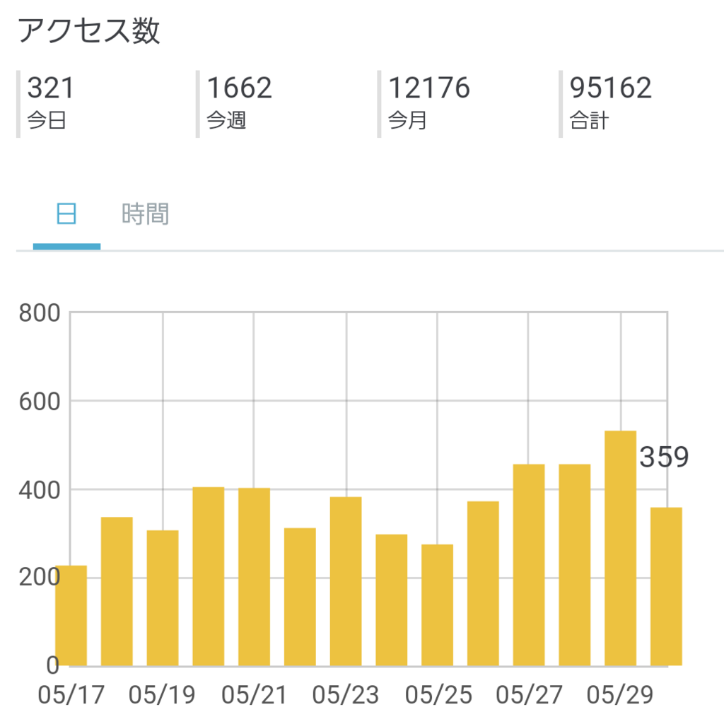 f:id:yukimeg:20180622105813p:plain f:id:yukimeg:20180622105813p:plain