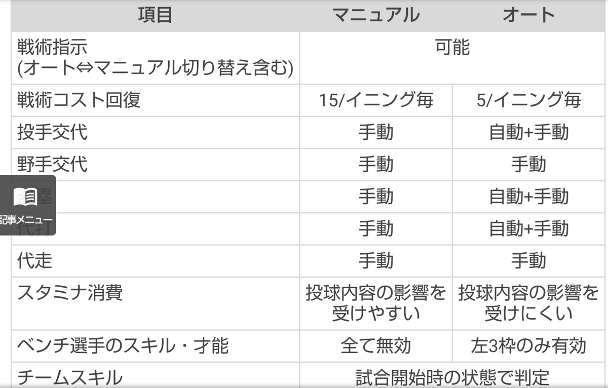 ハチナイ 所感 Urともっち実装 隣は柚 桜坂学園広報