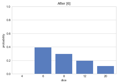 事後確率の推移をグラフで可視化する 多面体サイコロ編 オーストラリアで勉強してきたmlデザイナーの口語自由詩