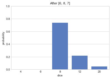 事後確率の推移をグラフで可視化する 多面体サイコロ編 オーストラリアで勉強してきたmlデザイナーの口語自由詩