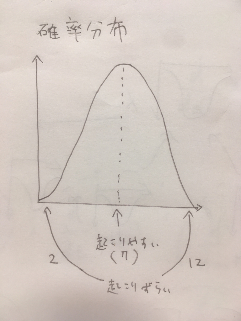 f:id:yukinagae:20181102120017j:plain f:id:yukinagae:20181102120017j:plain