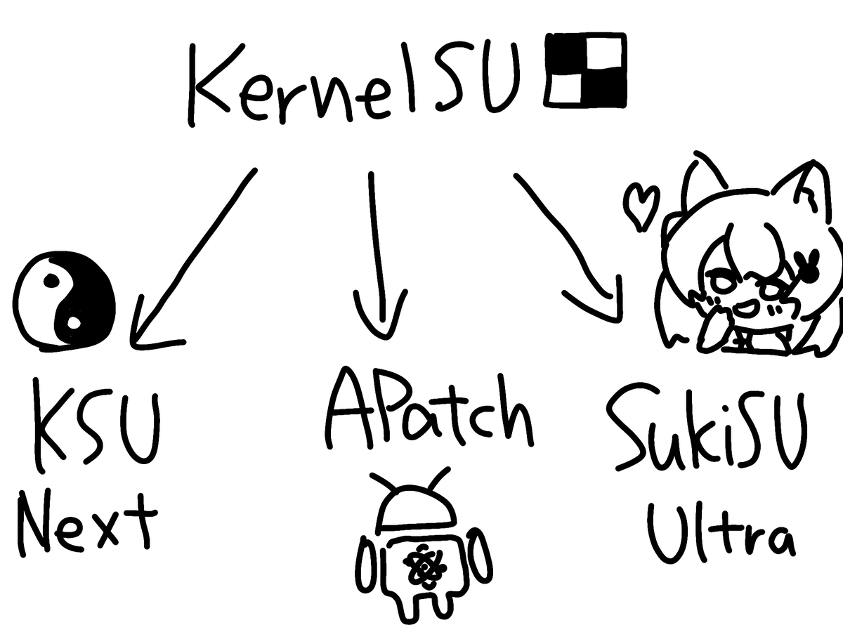 OnePlus Ace 6をKernelSU NextでRoot化した - yukine8の日記