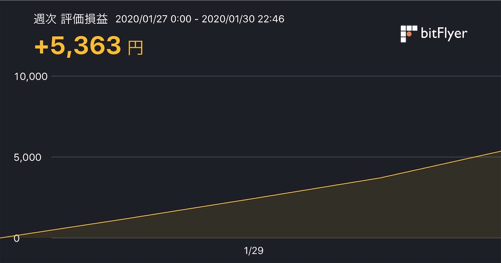 f:id:yukineko4you:20200130224734j:image f:id:yukineko4you:20200130224734j:image