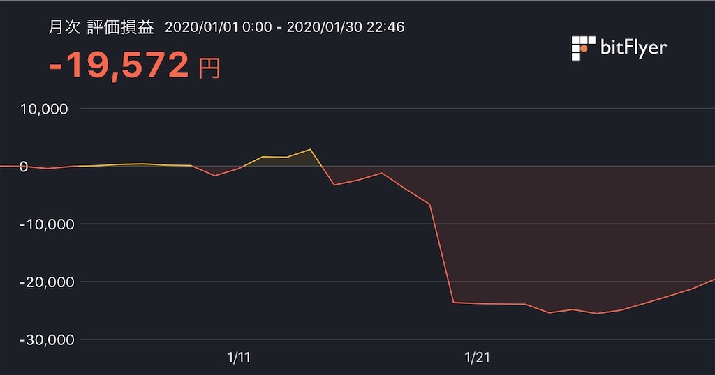 f:id:yukineko4you:20200130224740j:image f:id:yukineko4you:20200130224740j:image