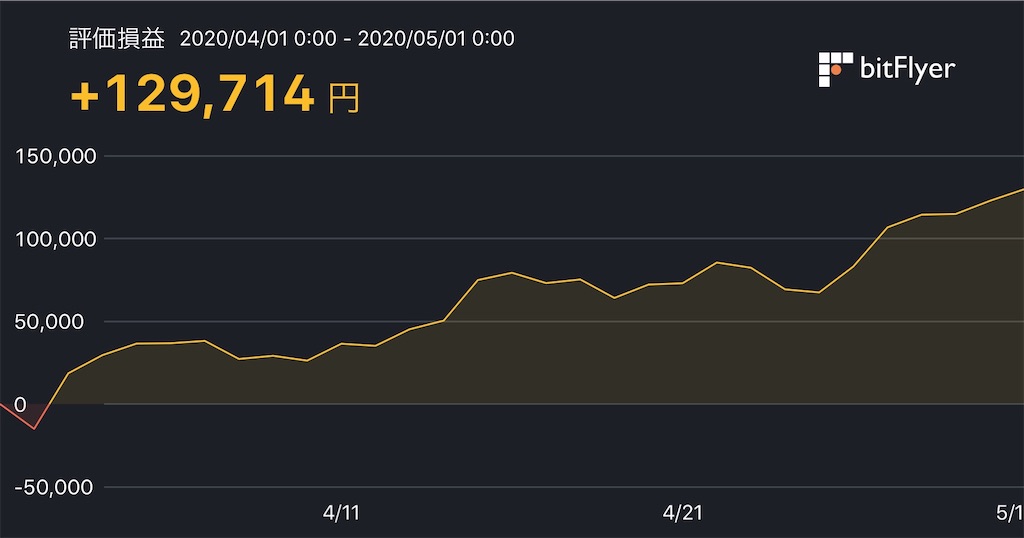 f:id:yukineko4you:20200501052615j:image f:id:yukineko4you:20200501052615j:image