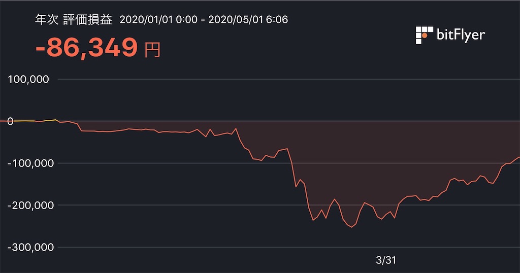 f:id:yukineko4you:20200501060620j:image f:id:yukineko4you:20200501060620j:image