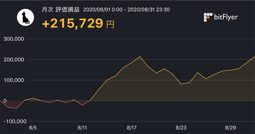 f:id:yukineko4you:20200901091039j:image f:id:yukineko4you:20200901091039j:image