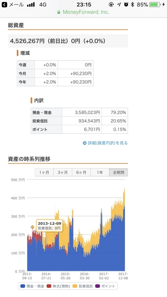 f:id:yukinomoney:20180107232421j:plain f:id:yukinomoney:20180107232421j:plain