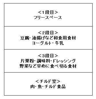 冷蔵室(201703)