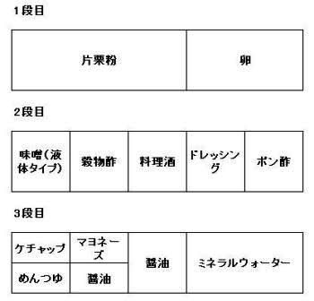 新ドアポケット