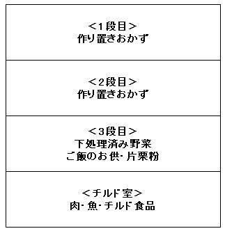 旧冷蔵室