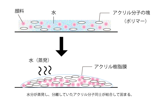 f:id:yukinosita-tamasudare:20200715134949j:plain