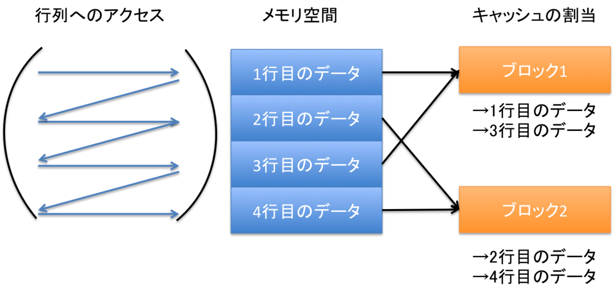 f:id:yukirunrun:20200607005249p:plain