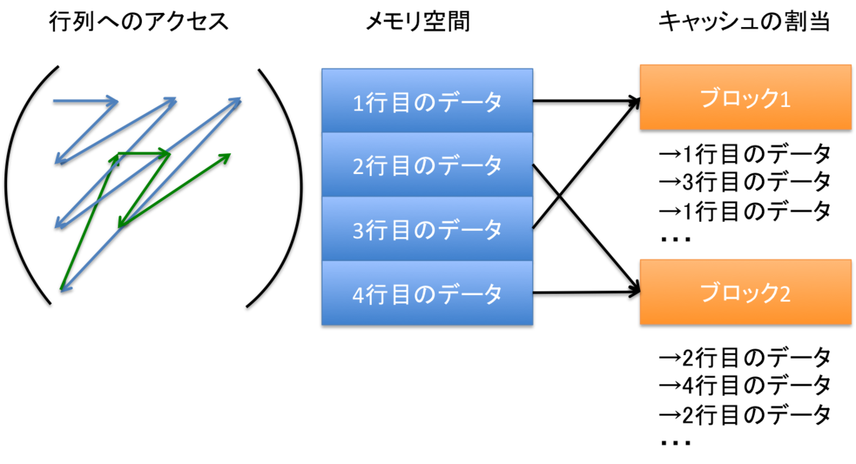 f:id:yukirunrun:20200607005254p:plain