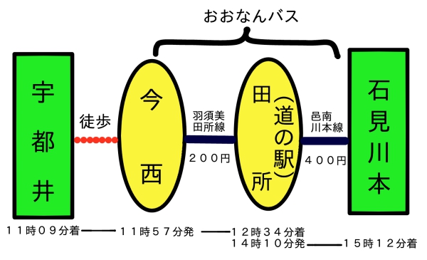 f:id:yukisigekuni:20180306224128j:plain