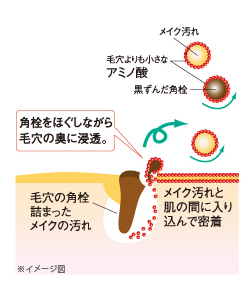 f:id:yukitoraman:20120228125415p:image:right