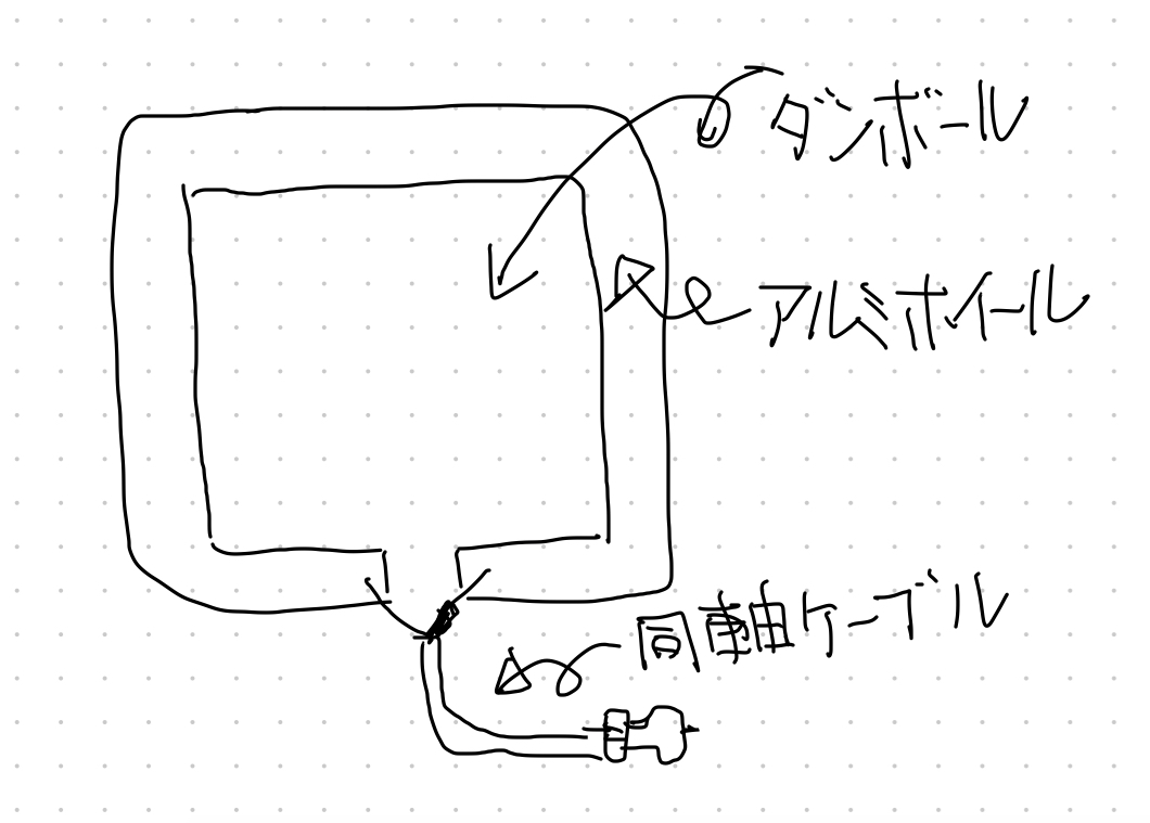 Amazon.co.jp: 日本アンテナ 室内アンテナ 地デジ対応 ブースター内蔵 強電界地域向け CRAB10 : Electronics ✨本日限定最安✨室内アンテナ地デジ