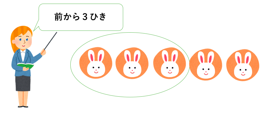 【理論編:第四弾】簡単なようで実は大切!「順序数と集合数」 - 田舎もん大学生のネパール日記