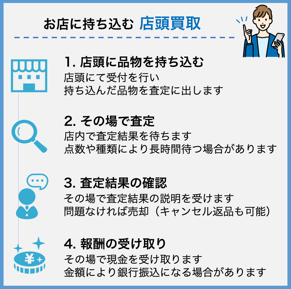 f:id:yukkelog:20220410222952p:plain