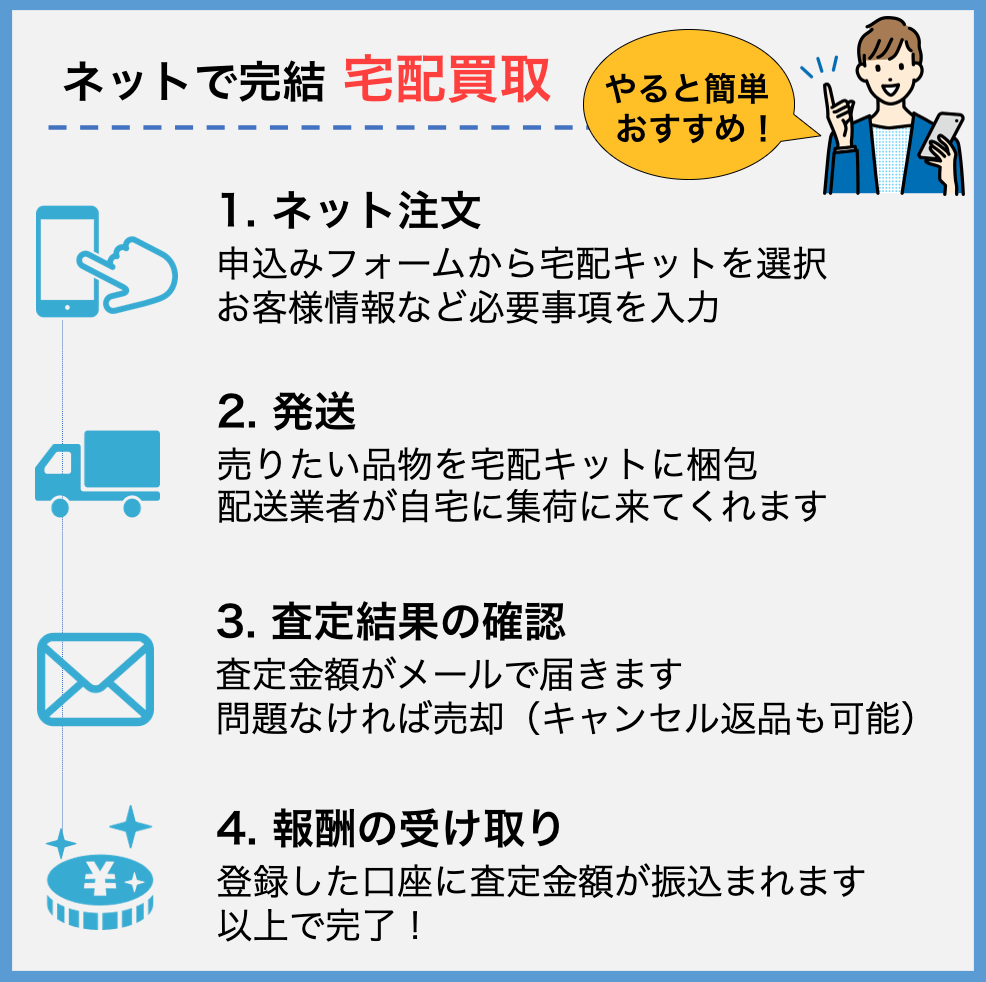 f:id:yukkelog:20220410223009p:plain