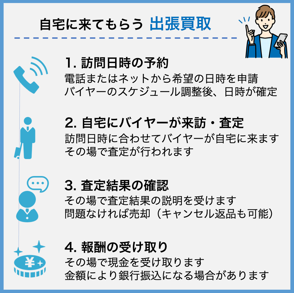 f:id:yukkelog:20220410223031p:plain